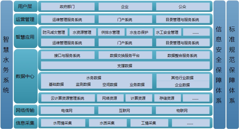 智慧水務 —— 解決城市水資源管理新思路