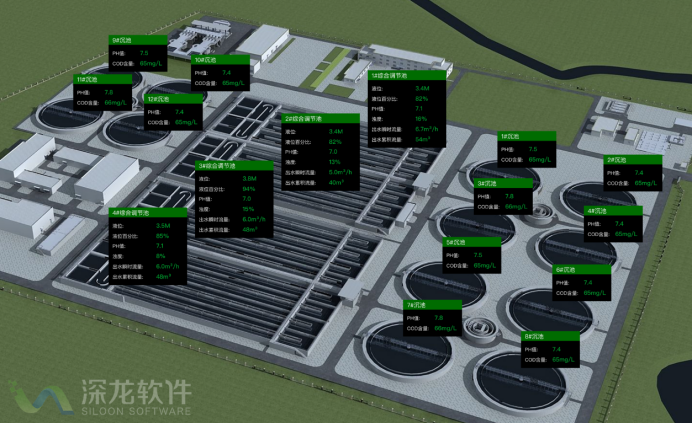 疫情之下 智慧污水處理為何成為剛需？(圖2)