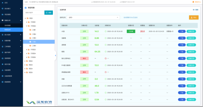 疫情之下 智慧污水處理為何成為剛需？(圖3)